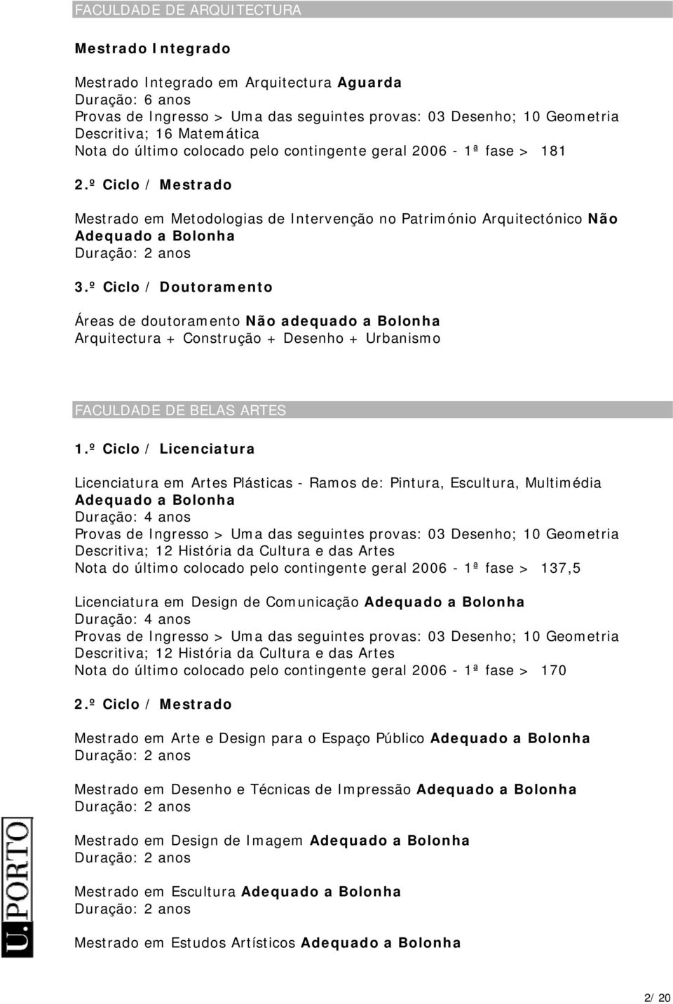 Construção + Desenho + Urbanismo FACULDADE DE BELAS ARTES 1.