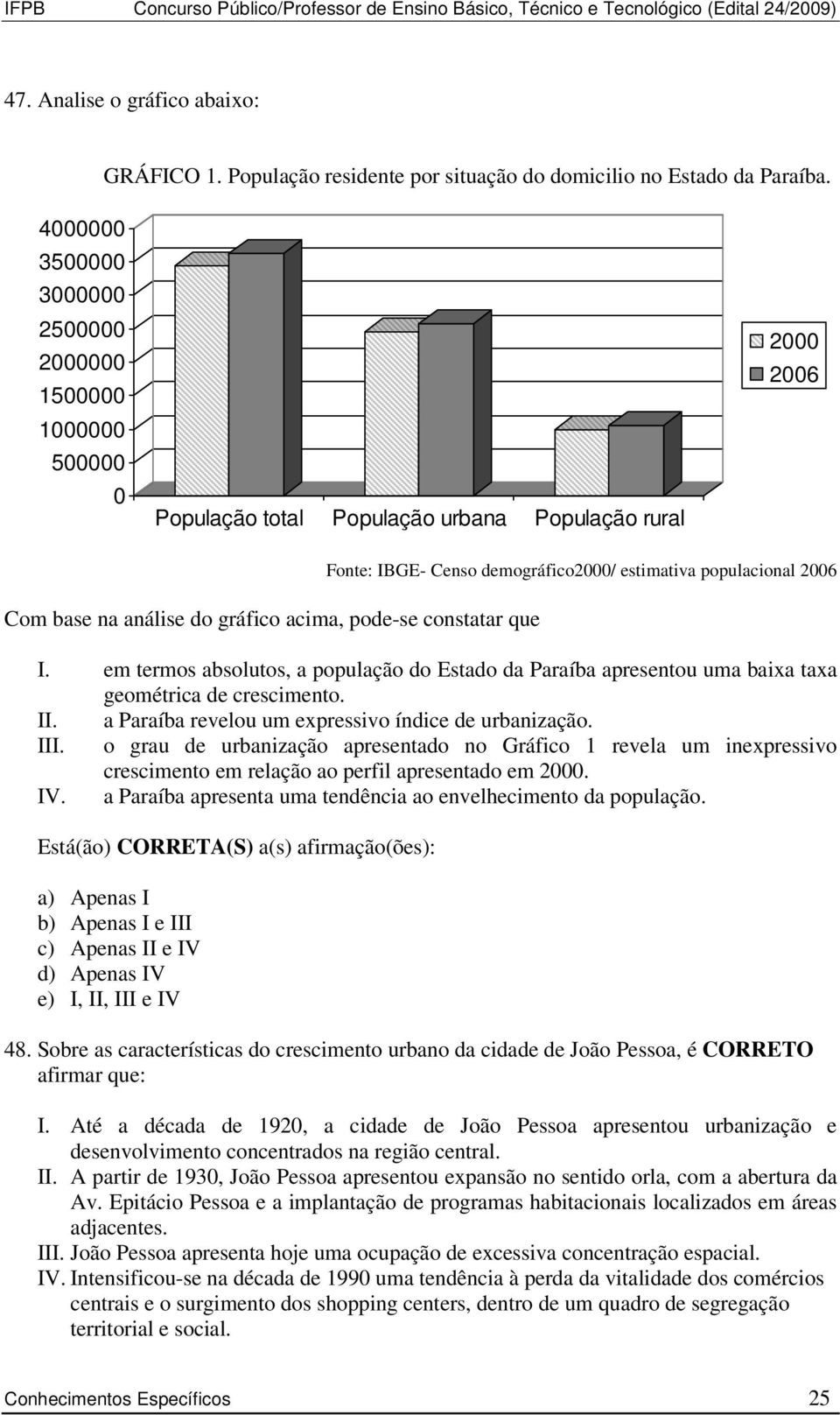 Censo demográfico2000/ estimativa populacional 2006 I. em termos absolutos, a população do Estado da Paraíba apresentou uma baixa taxa geométrica de crescimento. II.