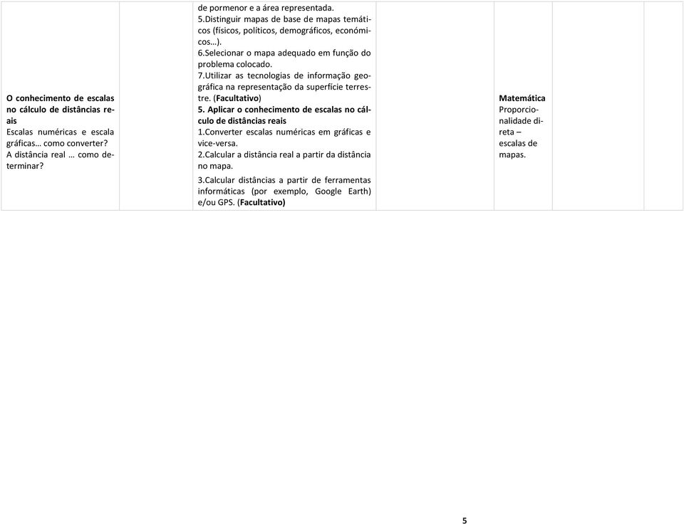 Utilizar as tecnologias de informação geográfica na representação da superfície terrestre. (Facultativo) 5. Aplicar o conhecimento de escalas no cálculo de distâncias reais 1.