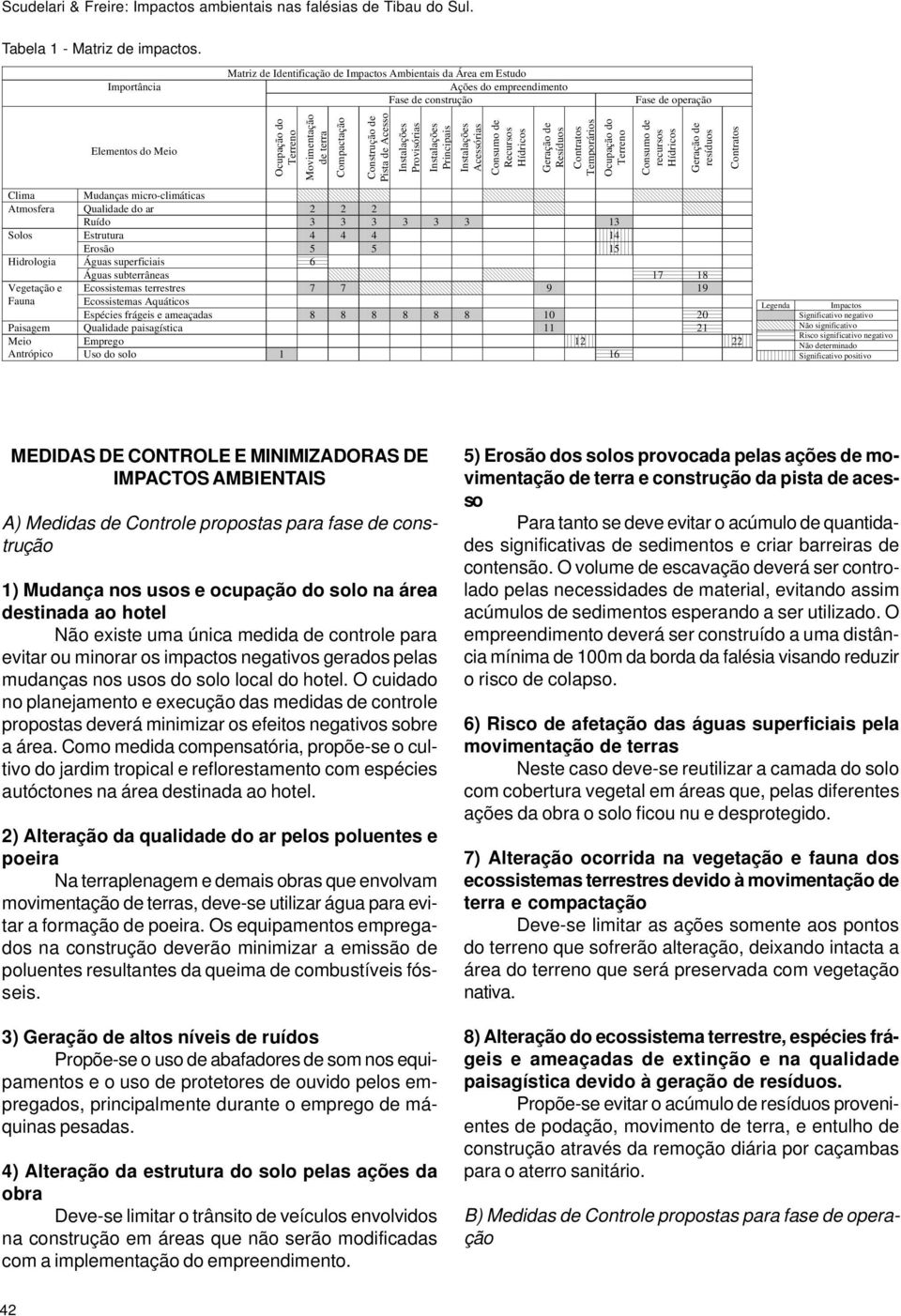 Compactação Construção de Pista de Acesso Provisórias Principais Acessórias Consumo de Recursos Hídricos Geração de Resíduos Contratos Temporários Ocupação do Terreno Consumo de recursos Hídricos