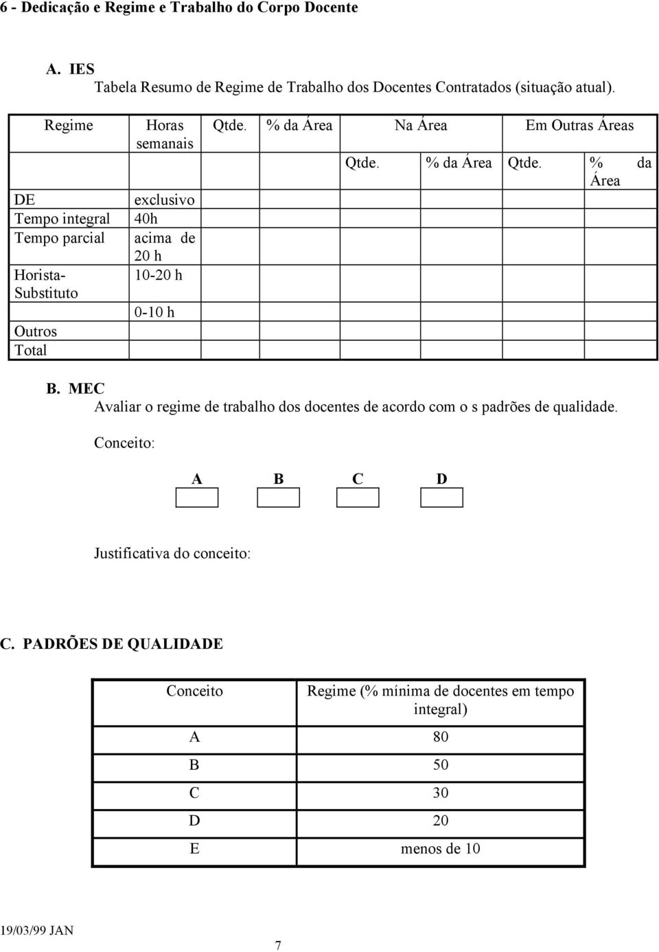 Qtde. % da Área Na Área Em Outras Áreas Qtde. % da Área Qtde.