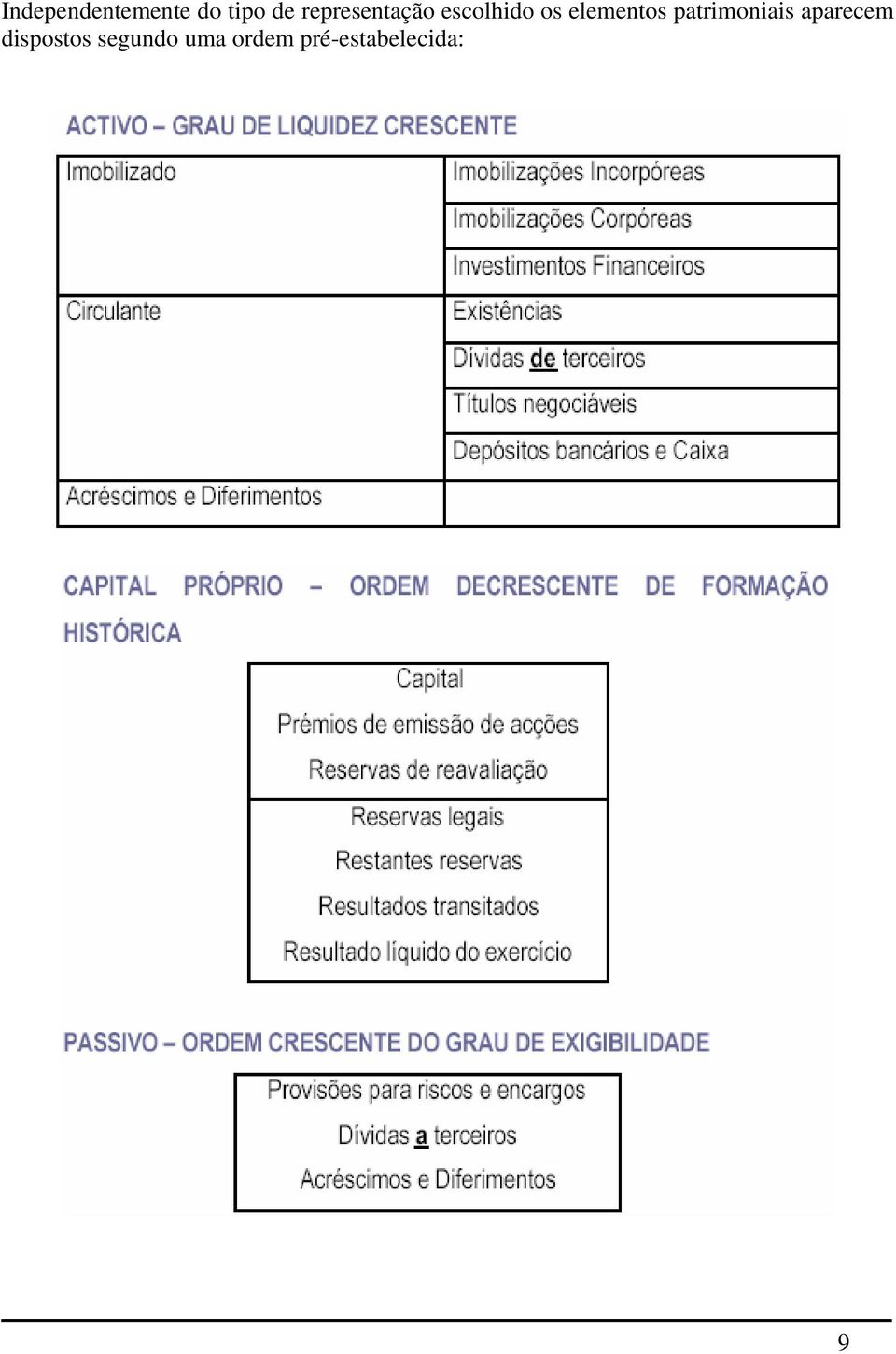 elementos patrimoniais aparecem