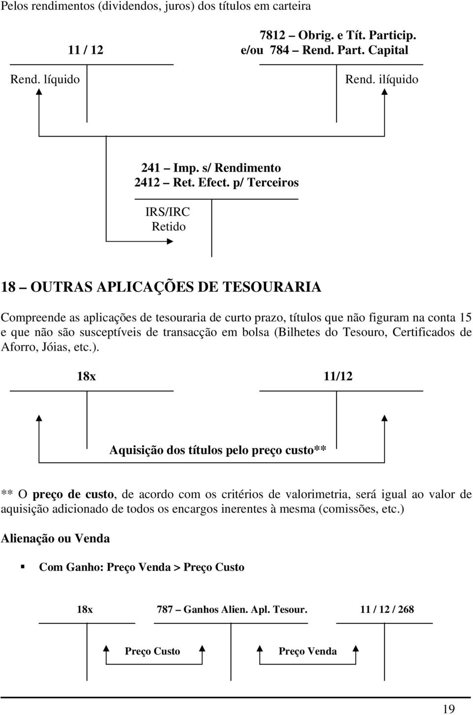 bolsa (Bilhetes do Tesouro, Certificados de Aforro, Jóias, etc.).