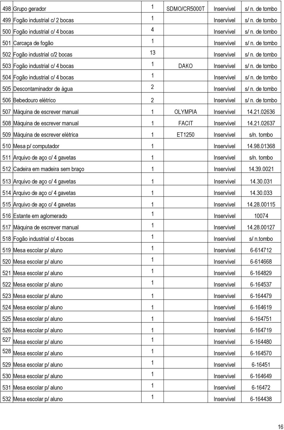 de tombo 506 Bebedouro elétrico 2 s/ n. de tombo 507 Máquina de escrever manual 1 OLYMPIA 14.21.02636 508 Máquina de escrever manual 1 FACIT 14.21.02637 509 Máquina de escrever elétrica 1 ET1250 510 Mesa p/ computador 1 14.