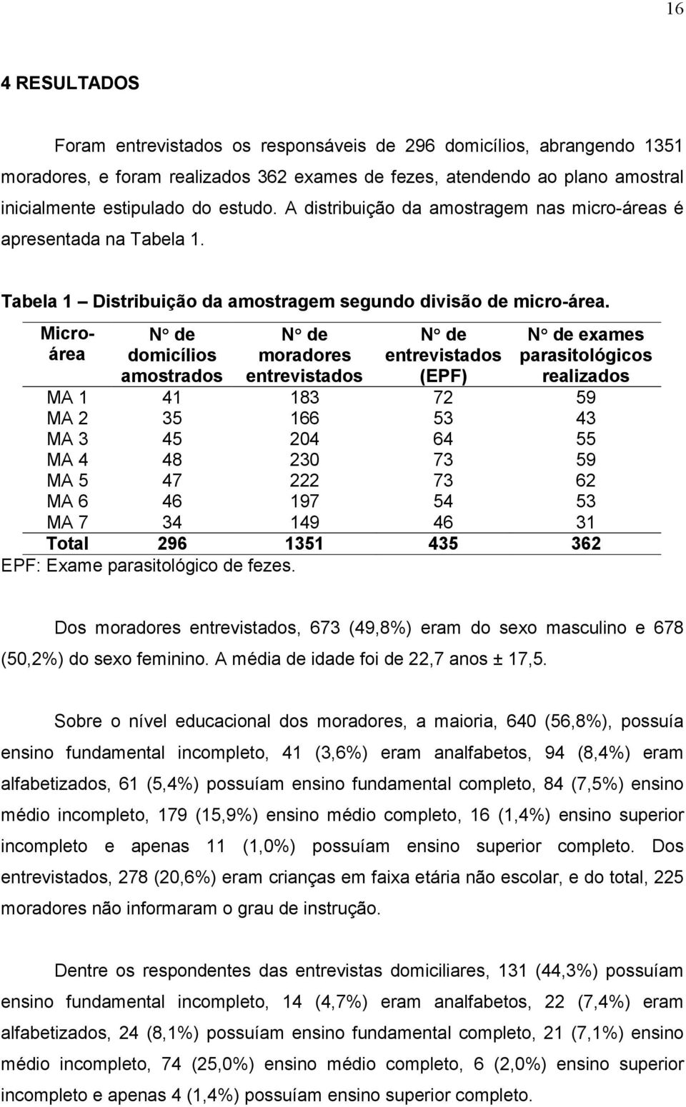 Microárea N de domicílios amostrados N de moradores entrevistados N de entrevistados (EPF) N de exames parasitológicos realizados MA 1 41 183 72 59 MA 2 35 166 53 43 MA 3 45 204 64 55 MA 4 48 230 73