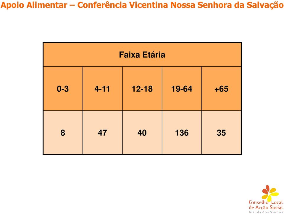 Salvação Faixa Etária 0-3