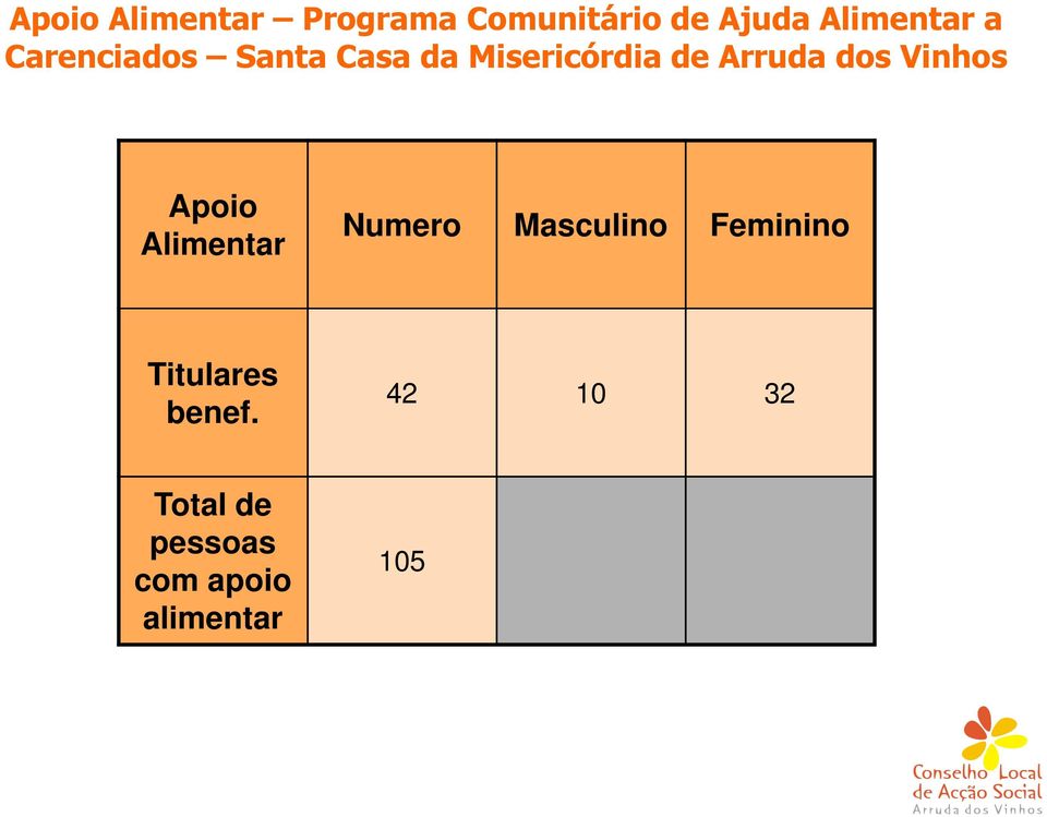 Vinhos Apoio Alimentar Numero Masculino Feminino