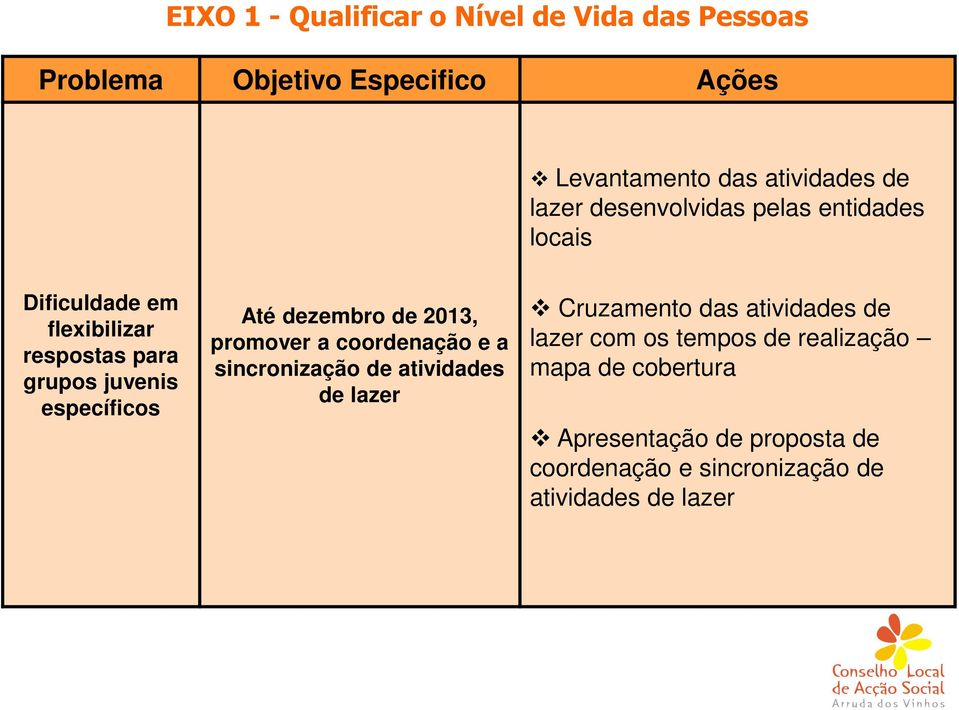 dezembro de 2013, promover a coordenação e a sincronização de atividades de lazer Cruzamento das atividades de lazer