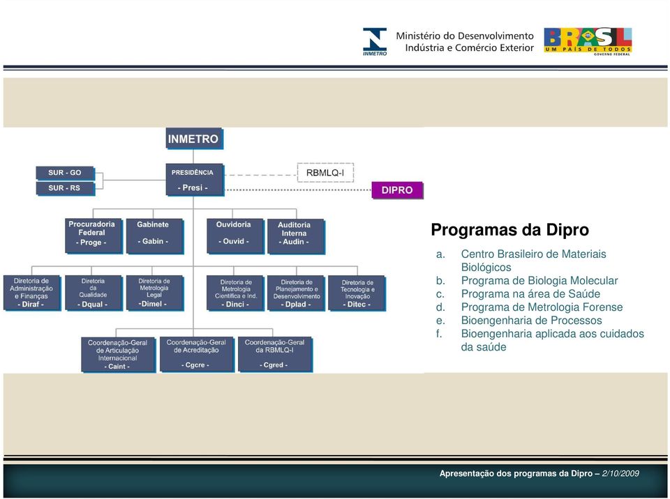 Programa de Biologia Molecular c.