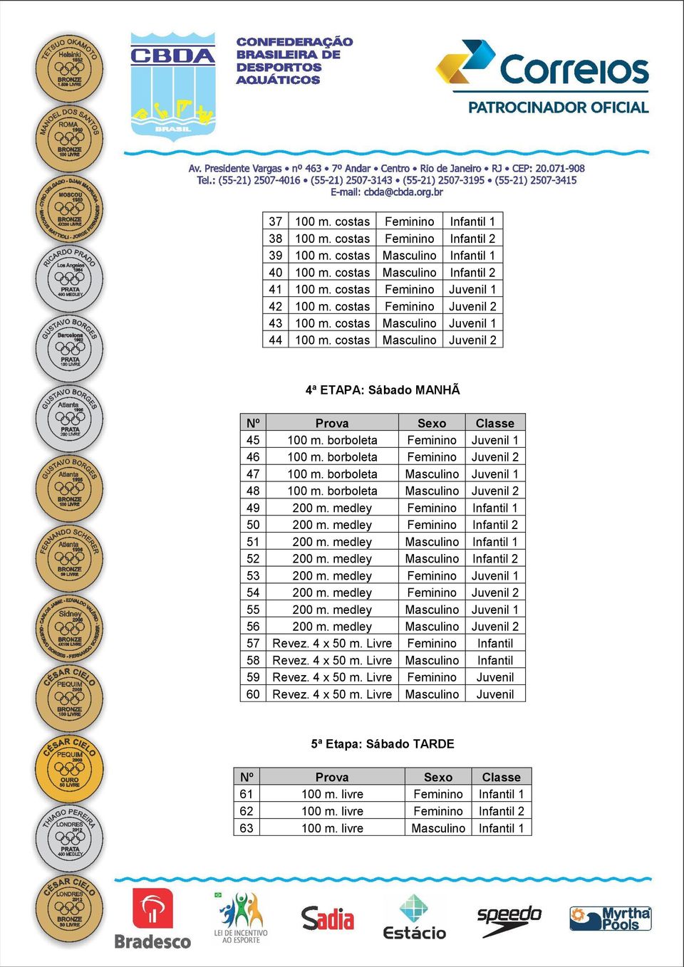 borboleta Feminino Juvenil 2 47 100 m. borboleta Masculino Juvenil 1 48 100 m. borboleta Masculino Juvenil 2 49 200 m. medley Feminino Infantil 1 50 200 m. medley Feminino Infantil 2 51 200 m.