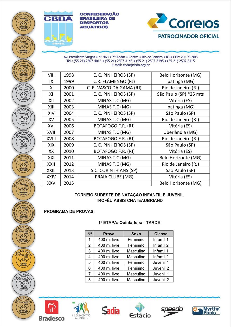 C (MG) Uberlândia (MG) XVIII 2008 BOTAFOGO F.R. (RJ) Rio de Janeiro (RJ) XIX 2009 E. C. PINHEIROS (SP) São Paulo (SP) XX 2010 BOTAFOGO F.R. (RJ) Vitória (ES) XXI 2011 MINAS T.