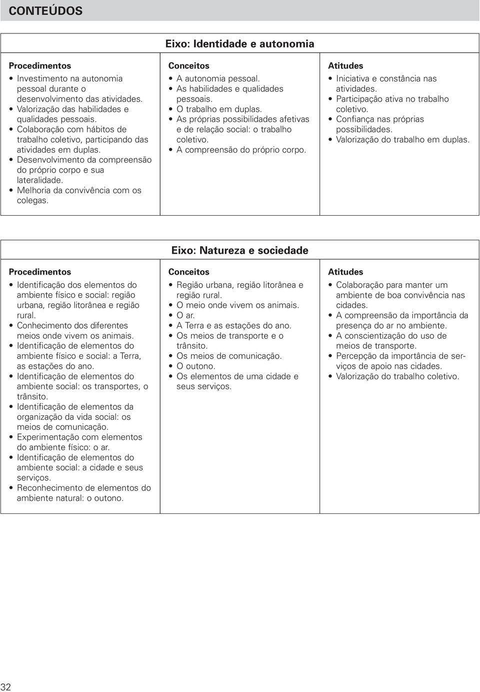 A autonomia pessoal. As habilidades e qualidades pessoais. O trabalho em duplas. As próprias possibilidades afetivas e de relação social: o trabalho coletivo. A compreensão do próprio corpo.