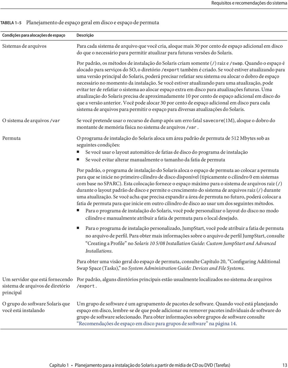 Por padrão, os métodos de instalação do Solaris criam somente (/) raiz e /swap. Quando o espaço é alocado para serviços do SO, o diretório /export também é criado.