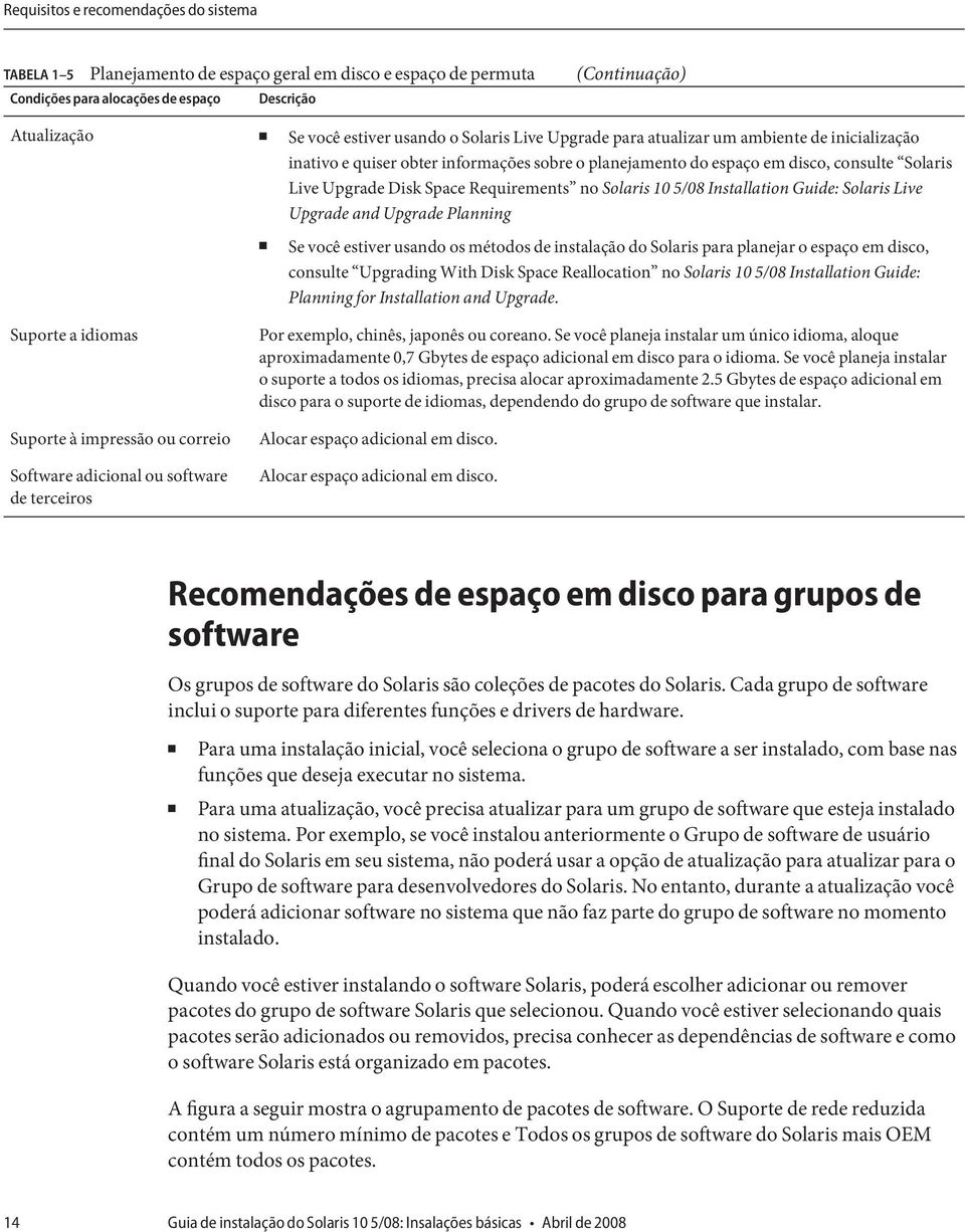 Requirements no Solaris 10 5/08 Installation Guide: Solaris Live Upgrade and Upgrade Planning Se você estiver usando os métodos de instalação do Solaris para planejar o espaço em disco, consulte