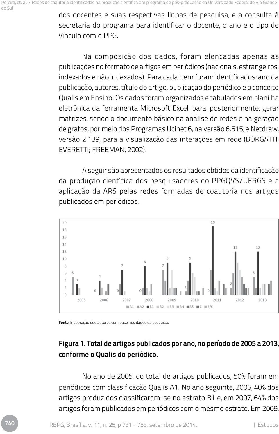 Para cada item foram identificados: ano da publicação, autores, título do artigo, publicação do periódico e o conceito Qualis em Ensino.