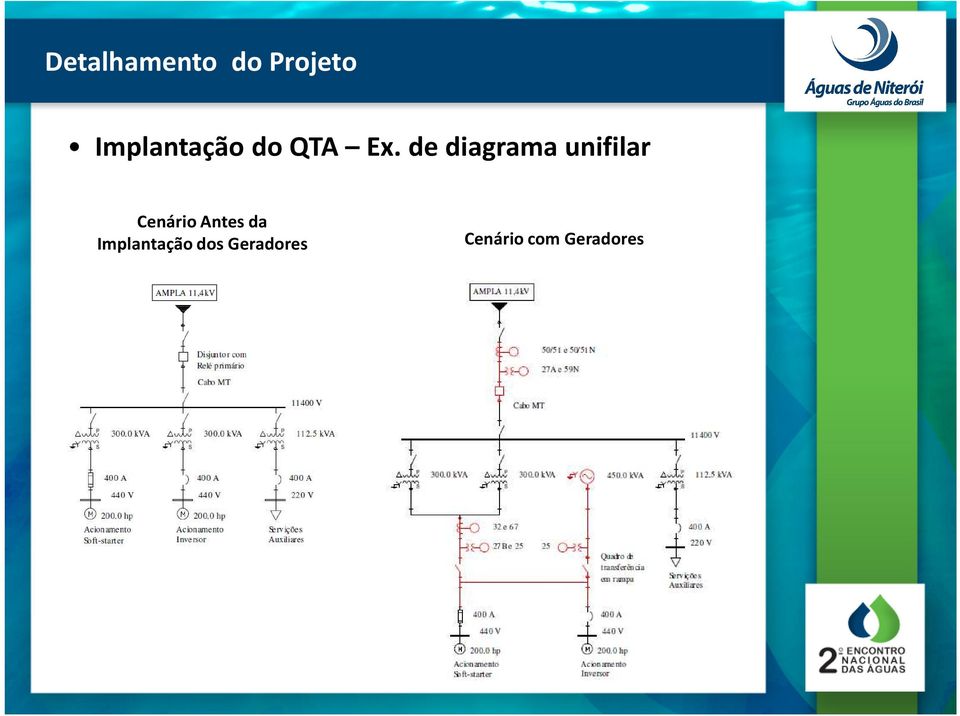 de diagrama unifilar Cenário