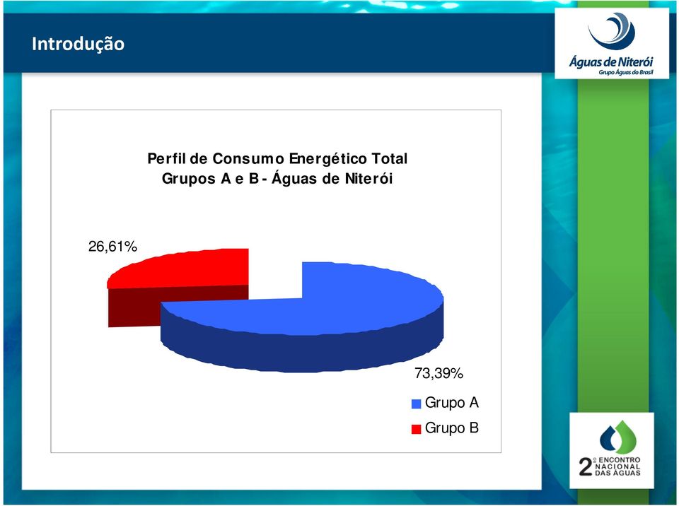 Grupos A e B - Águas de