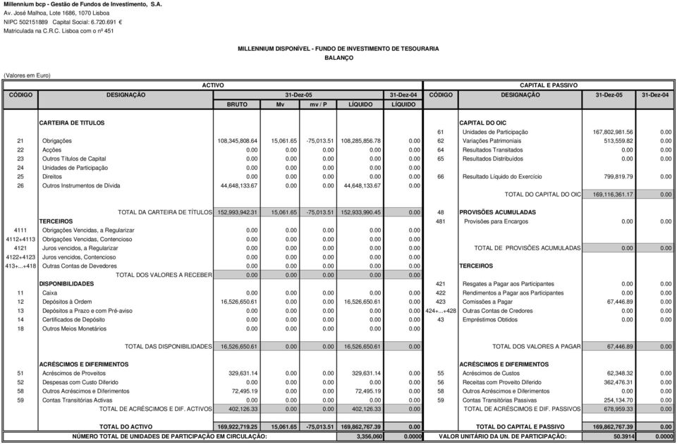 pital Social: 6.720.691 Matriculada na C.