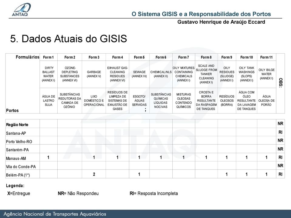 (SLOPS) OILY BILGE WATER OBS: Portos ÁGUA DE LASTRO SUJA SUBSTÂNCIAS REDUTORAS DA CAMADA DE OZÔNIO LIXO DOMÉSTICO E OPERACIONAL RESÍDUOS DE LIMPEZA DE SISTEMAS DE EXAUSTÃO DE GASES ESGOTO/ ÁGUAS