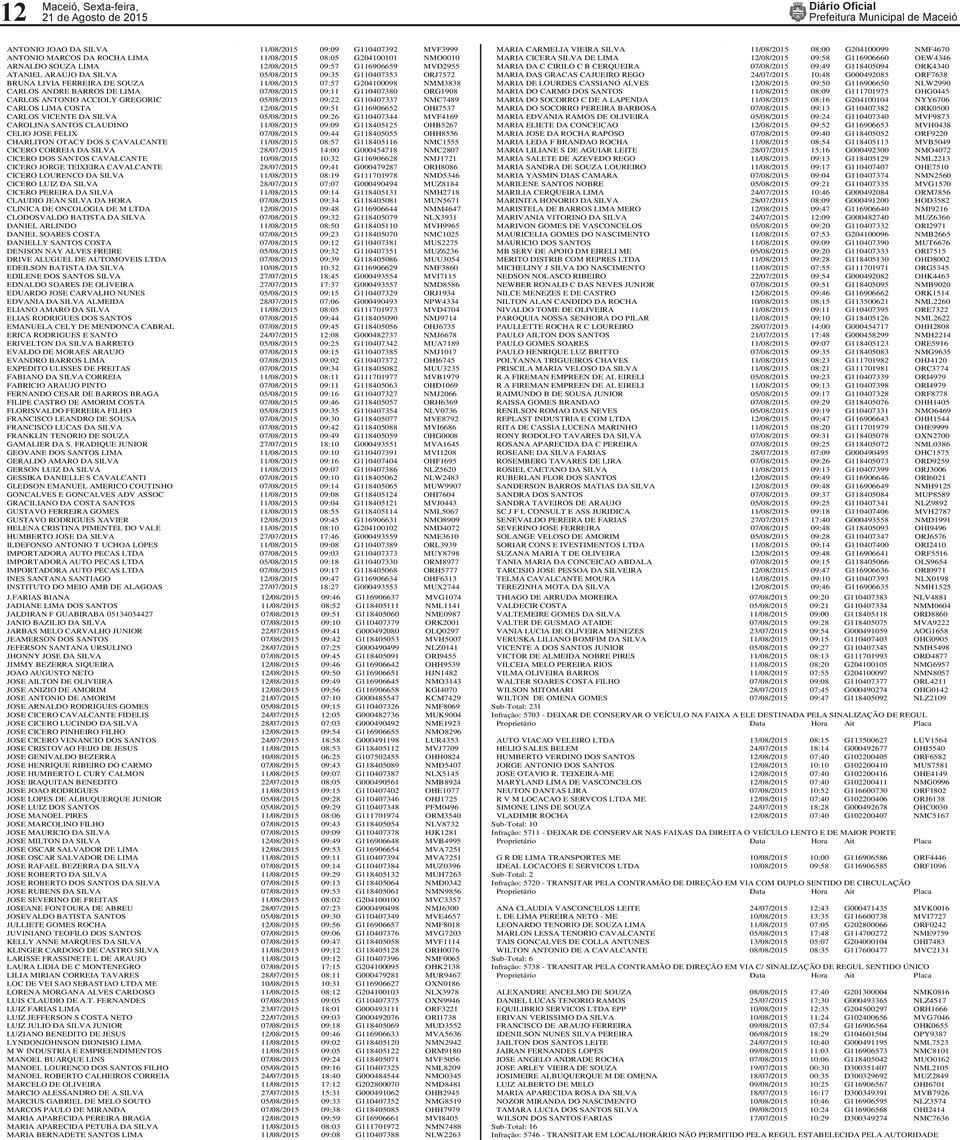 ANTONIO ACCIOLY GREGORIC 05/08/2015 09:22 G110407337 NMC7489 CARLOS LIMA COSTA 12/08/2015 09:51 G116906652 OHI7537 CARLOS VICENTE DA SILVA 05/08/2015 09:26 G110407344 MVF4169 CAROLINA SANTOS CLAUDINO