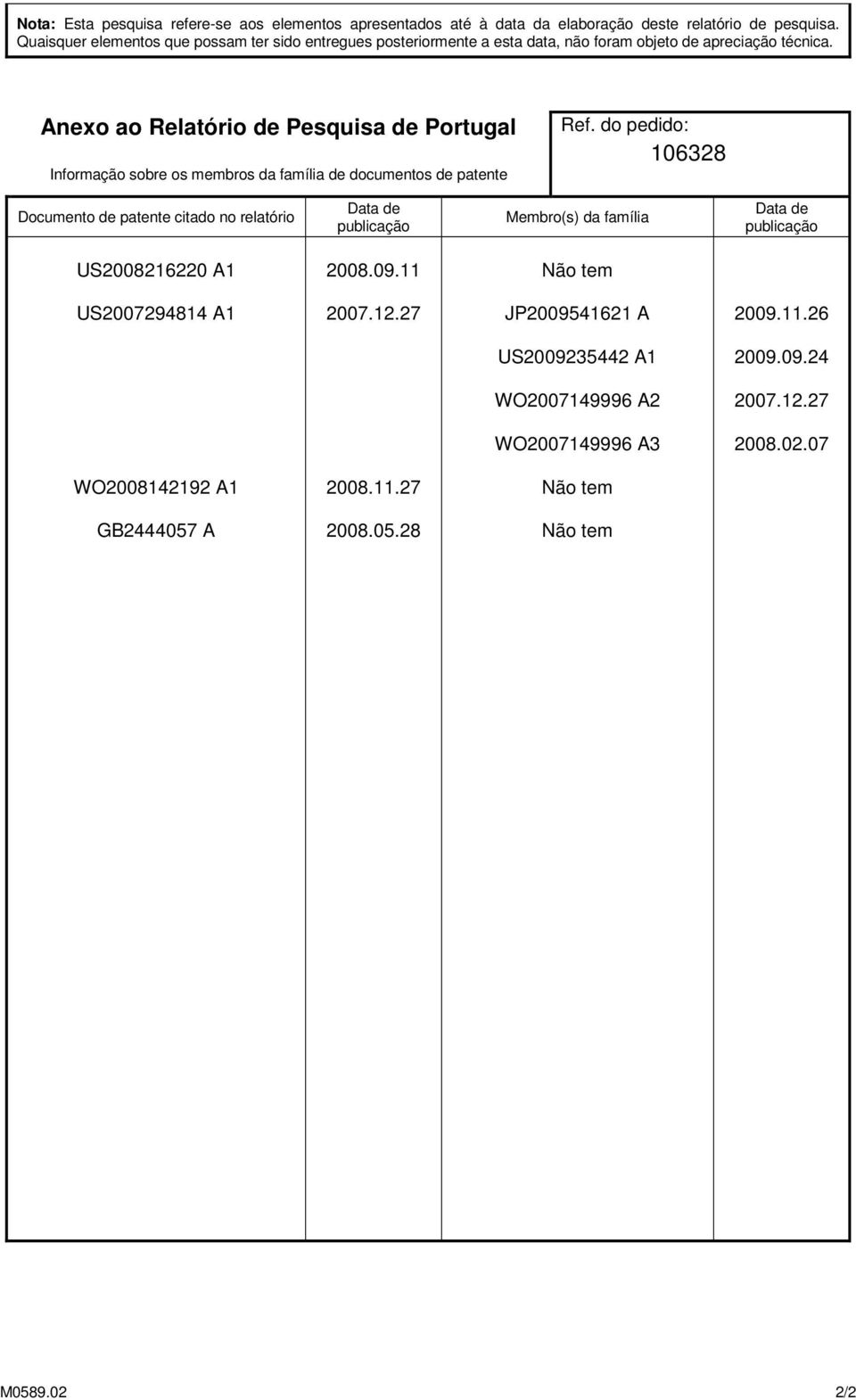 Anexo ao Relatório de Pesquisa de Portugal Informação sobre os membros da família de documentos de patente Ref.