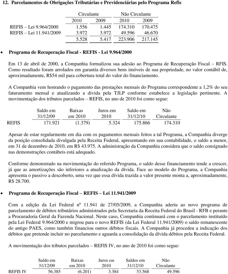 964/2000 Em 13 de abril de 2000, a Companhia formalizou sua adesão ao Programa de Recuperação Fiscal RFIS.