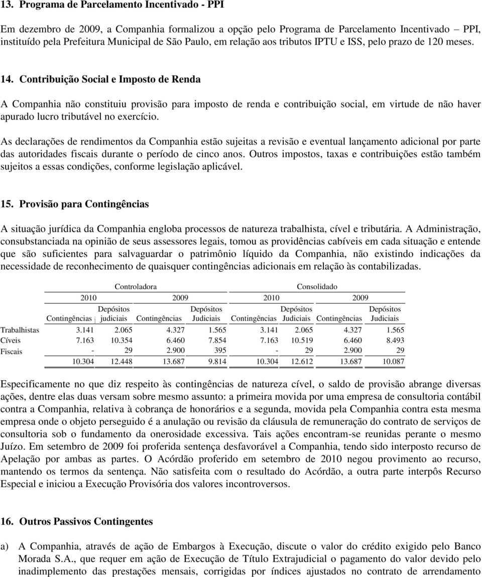 Contribuição Social e Imposto de Renda A Companhia não constituiu provisão para imposto de renda e contribuição social, em virtude de não haver apurado lucro tributável no exercício.