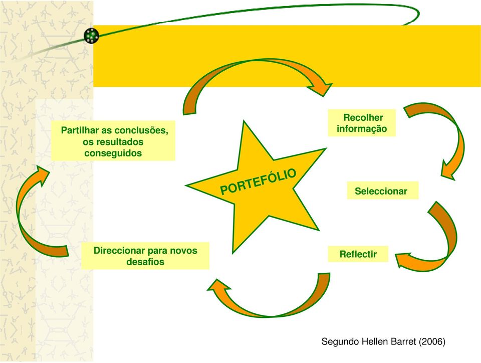 PORTEFÓLIO Seleccionar Direccionar para