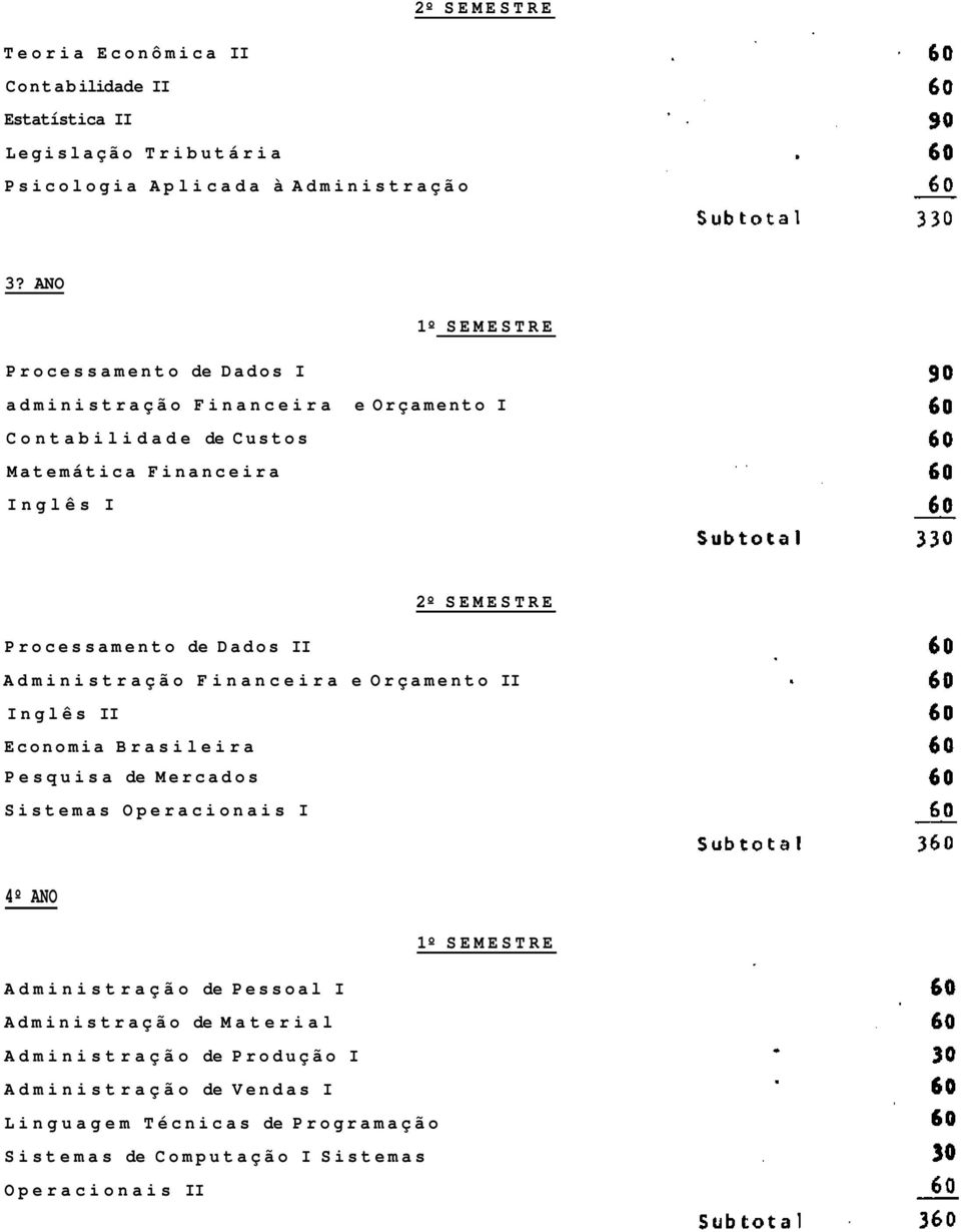 Processamento de Dados II Administração Financeira e Orçamento II Inglês II Economia Brasileira Pesquisa de Mercados Sistemas Operacionais I 4º ANO 1º