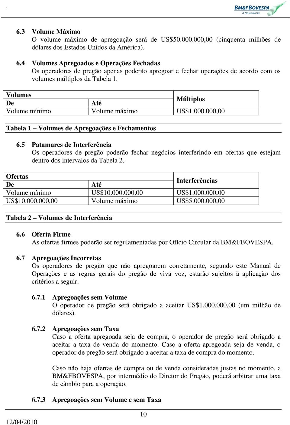 Volumes Múltiplos De Até Volume mínimo Volume máximo US$1.000.000,00 Tabela 1 Volumes de Apregoações e Fechamentos 6.