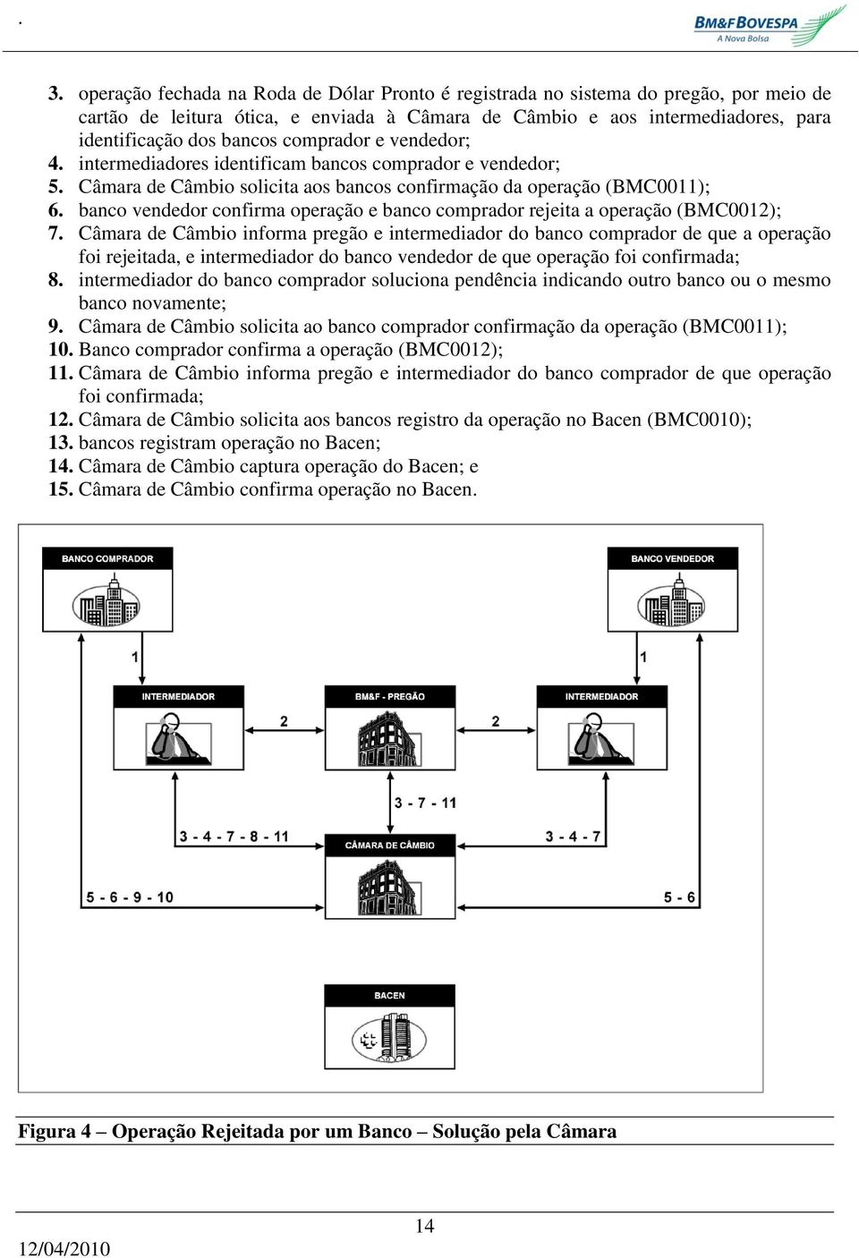 banco vendedor confirma operação e banco comprador rejeita a operação (BMC0012); 7.