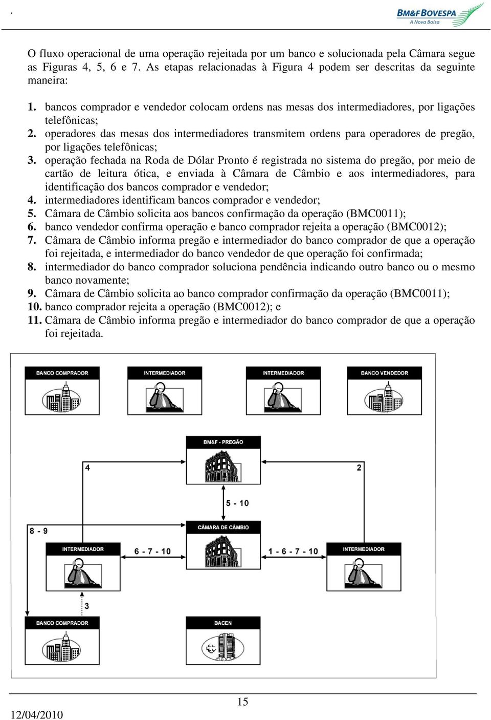 operadores das mesas dos intermediadores transmitem ordens para operadores de pregão, por ligações telefônicas; 3.