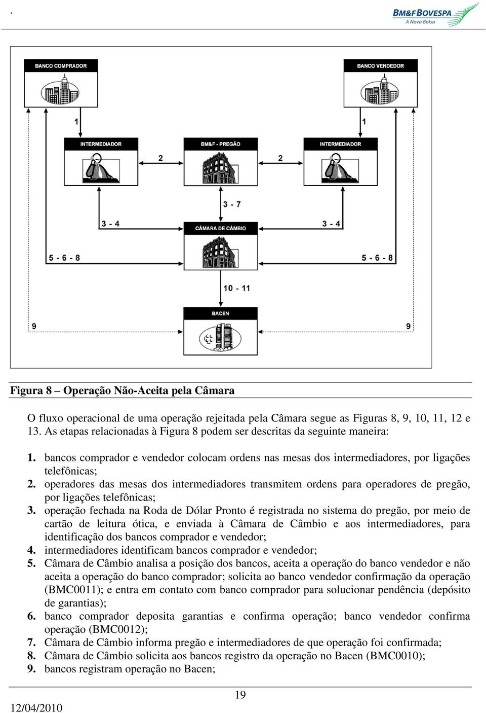 operadores das mesas dos intermediadores transmitem ordens para operadores de pregão, por ligações telefônicas; 3.