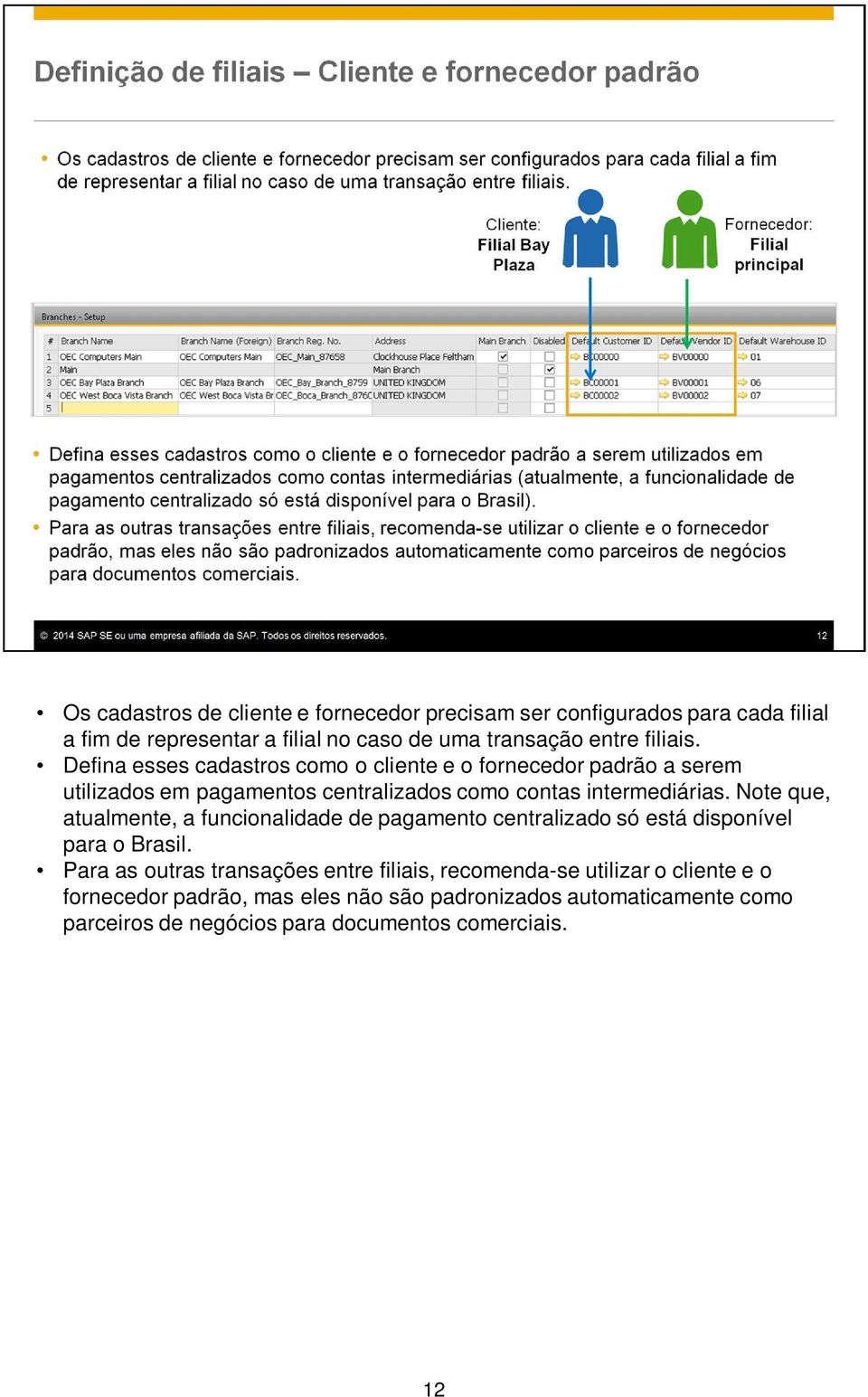 Note que, atualmente, a funcionalidade de pagamento centralizado só está disponível para o Brasil.