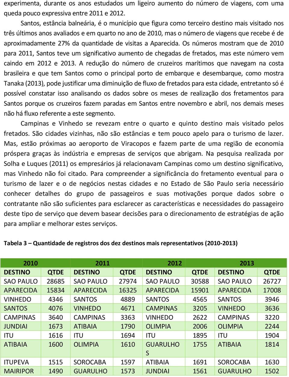 aproximadamente 27% da quantidade de visitas a Aparecida.