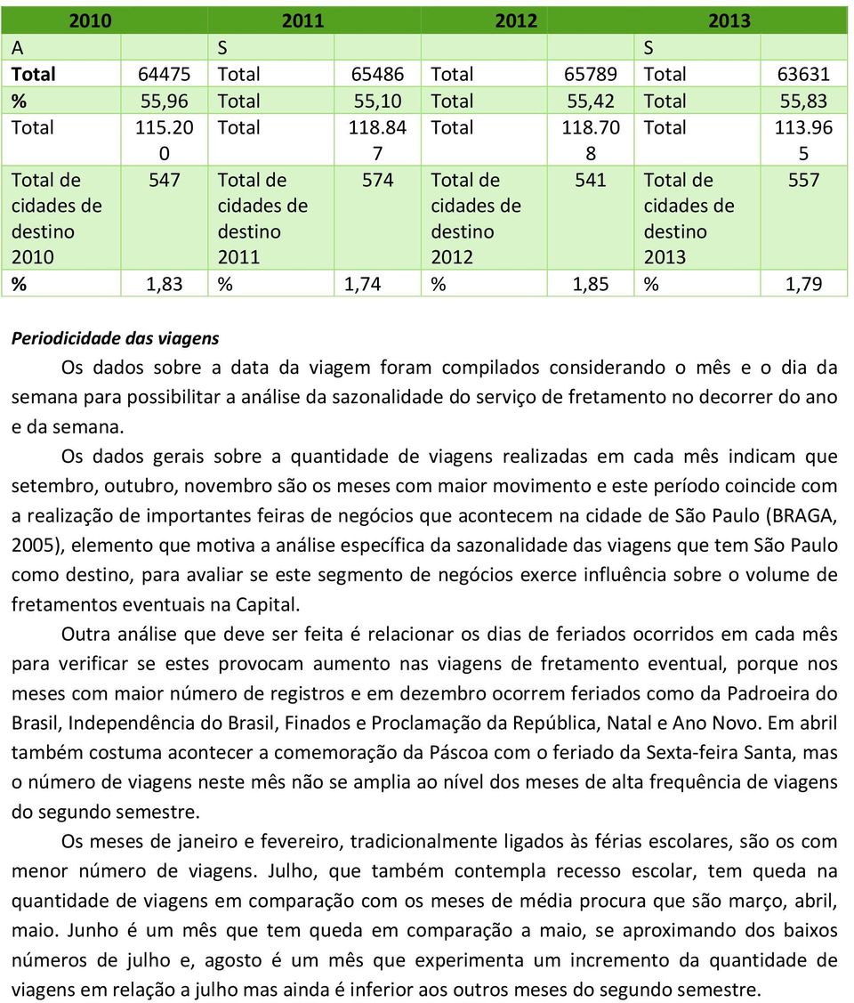 viagens Os dados sobre a data da viagem foram compilados considerando o mês e o dia da semana para possibilitar a análise da sazonalidade do serviço de fretamento no decorrer do ano e da semana.