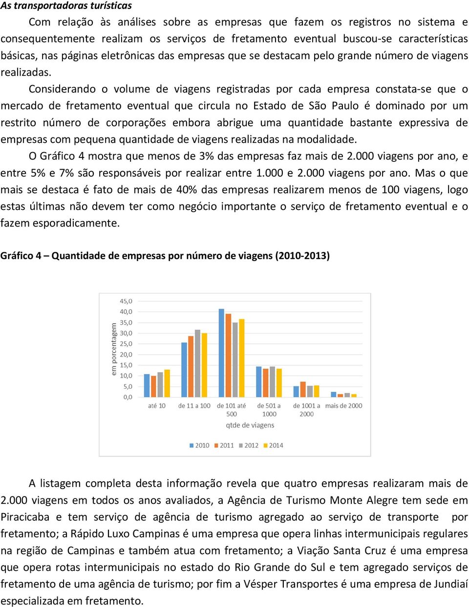 Considerando o volume de viagens registradas por cada empresa constata-se que o mercado de fretamento eventual que circula no Estado de São Paulo é dominado por um restrito número de corporações
