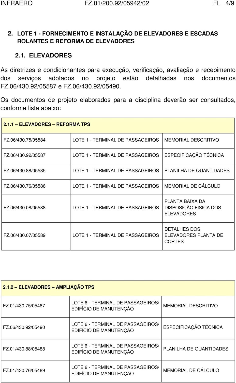 06/430.92/05587 ESPECIFICAÇÃO TÉCNICA FZ.06/430.88/05585 PLANILHA DE QUANTIDADES FZ.06/430.76/05586 MEMORIAL DE CÁLCULO FZ.06/430.08/05588 DISPOSIÇÃO FÍSICA DOS ELEVADORES FZ.06/430.07/05589 DETALHES DOS ELEVADORES PLANTA DE 2.