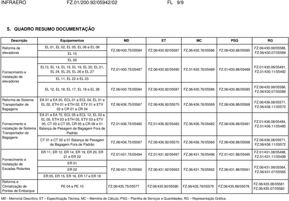 01/430.75/05487 FZ.06/430.92/05490 FZ.01/430.76/05489 FZ.01/430.88/05488 EL 12, EL 16, EL 17, EL 18 e EL 28 FZ.06/430.75/05584 FZ.06/430.92/05587 FZ.06/430.76/05586 FZ.06/430.88/05585 FZ.01/430.08/05491, FZ.