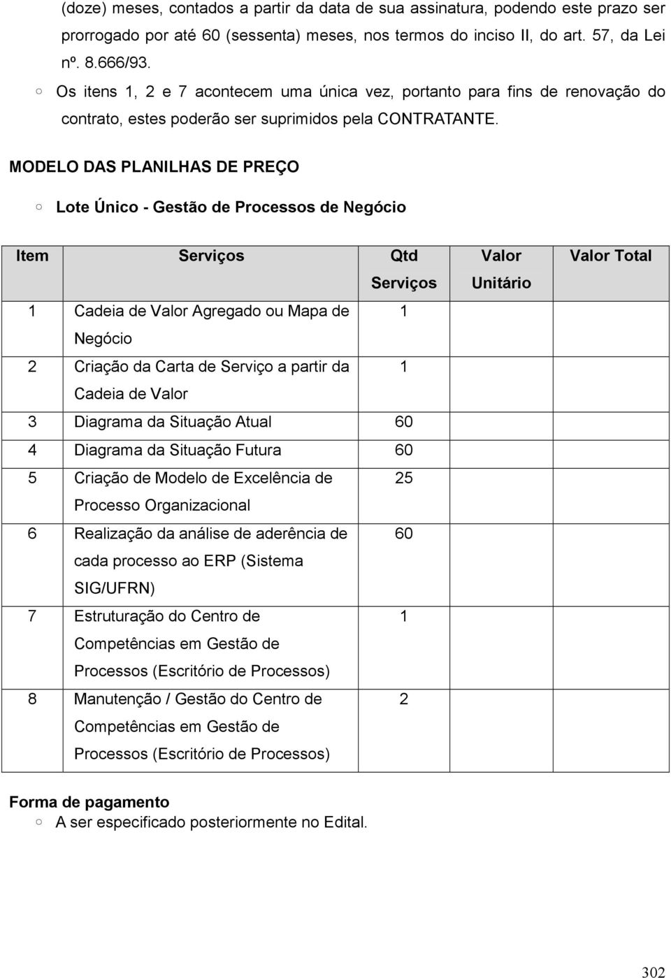 MODELO DAS PLANILHAS DE PREÇO Lote Único - Gestão de Processos de Negócio Item Serviços Qtd Serviços 1 Cadeia de Valor Agregado ou Mapa de 1 Negócio 2 Criação da Carta de Serviço a partir da 1 Cadeia