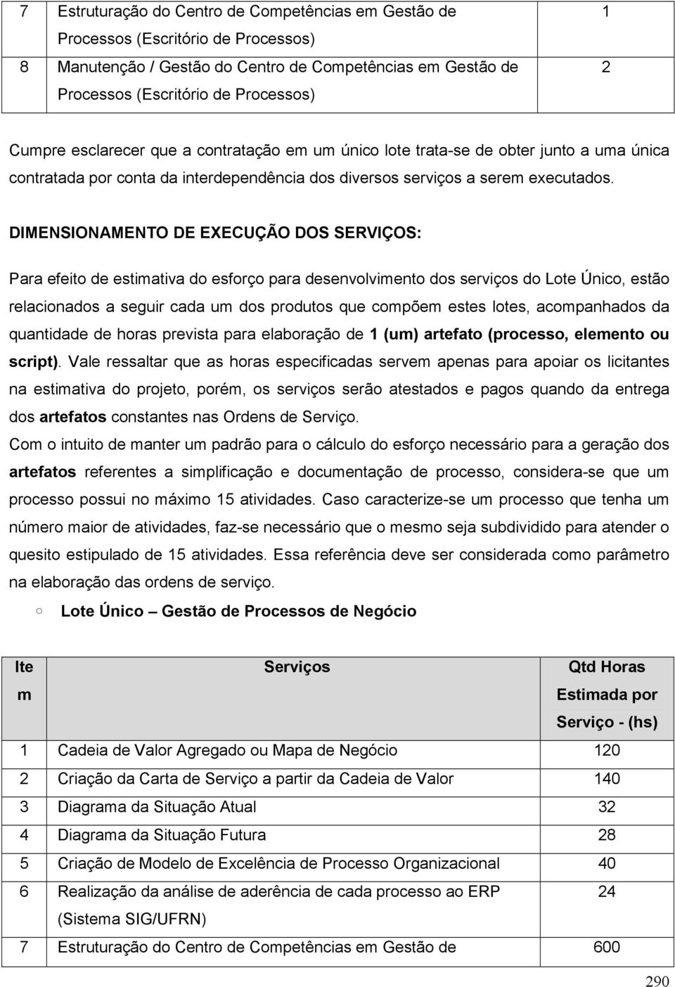 DIMENSIONAMENTO DE EXECUÇÃO DOS SERVIÇOS: Para efeito de estimativa do esforço para desenvolvimento dos serviços do Lote Único, estão relacionados a seguir cada um dos produtos que compõem estes