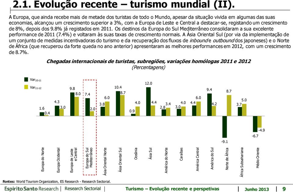 a destacar-se, registando um crescimento de 8%, depois dos 9.8% já registados em 2011. Os destinos da Europa do Sul Mediterrâneo consolidaram a sua excelente performance de 2011 (7.