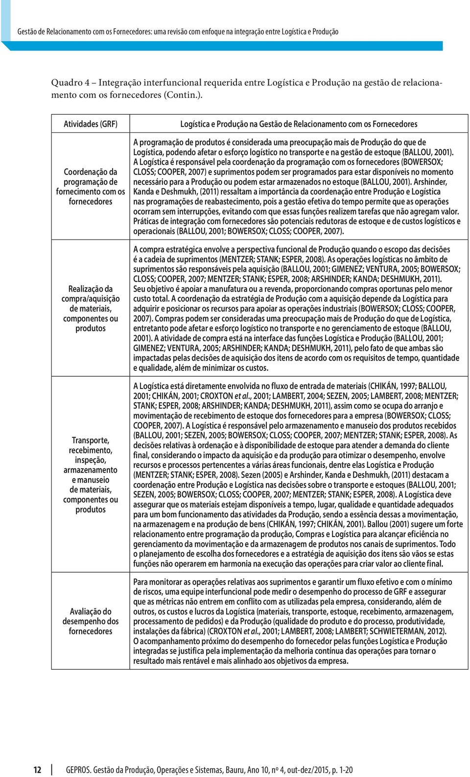 Atividades (GRF) Coordenação da programação de fornecimento com os fornecedores Realização da compra/aquisição de materiais, componentes ou produtos Transporte, recebimento, inspeção, armazenamento e