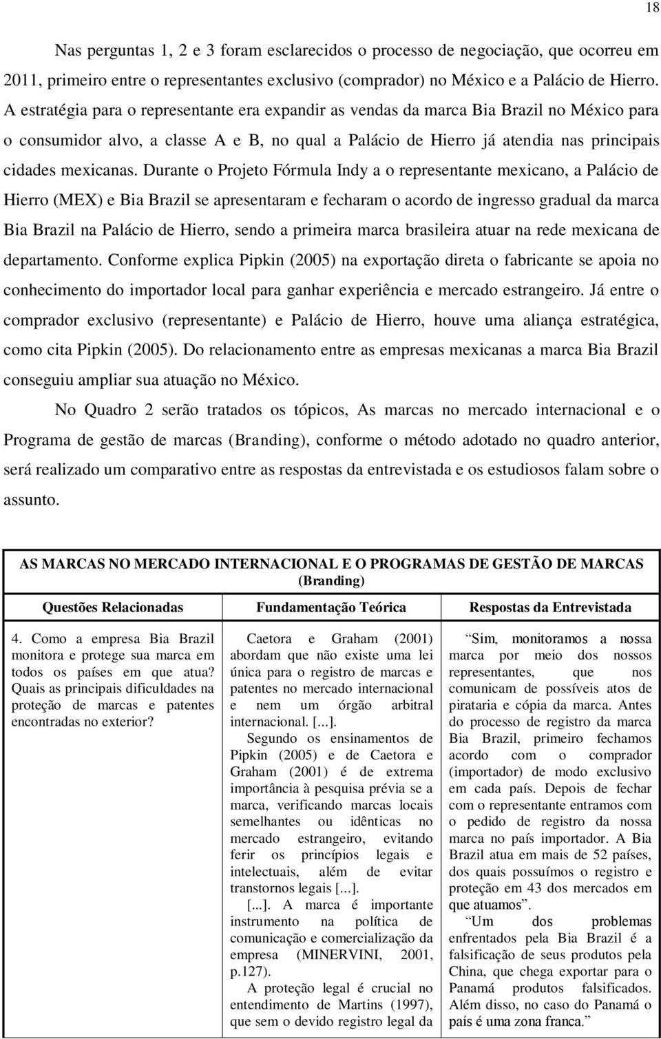 Durante o Projeto Fórmula Indy a o representante mexicano, a Palácio de Hierro (MEX) e Bia Brazil se apresentaram e fecharam o acordo de ingresso gradual da marca Bia Brazil na Palácio de Hierro,