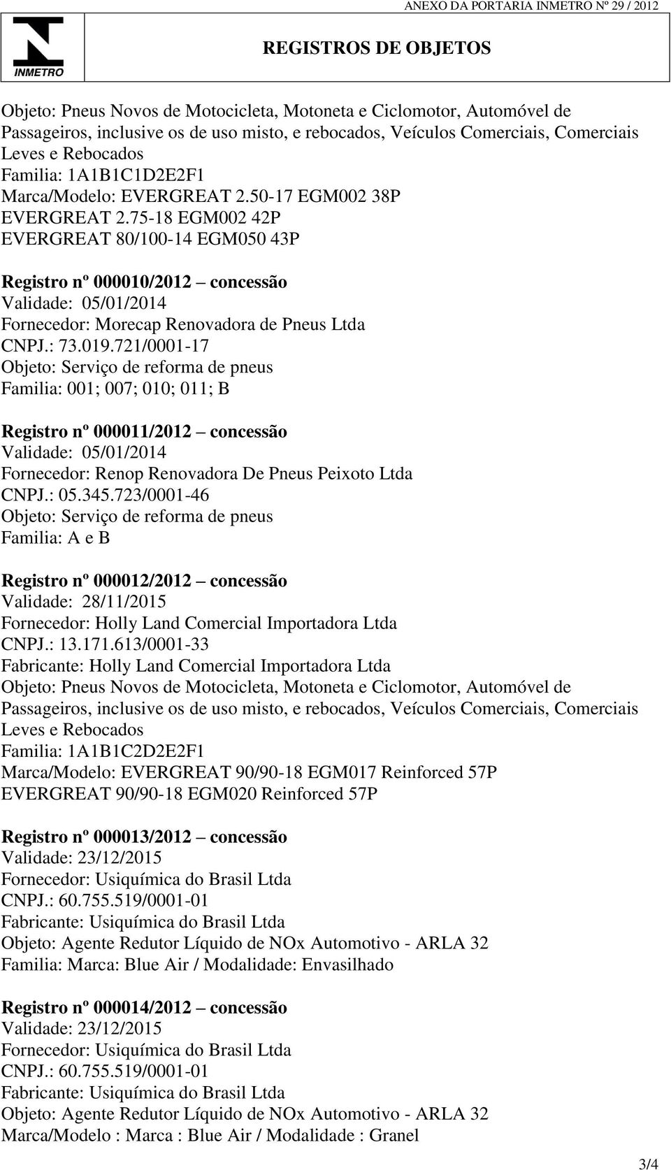 75-18 EGM002 42P EVERGREAT 80/100-14 EGM050 43P Registro nº 000010/2012 concessão Validade: 05/01/2014 Fornecedor: Morecap Renovadora de Pneus Ltda CNPJ.: 73.019.