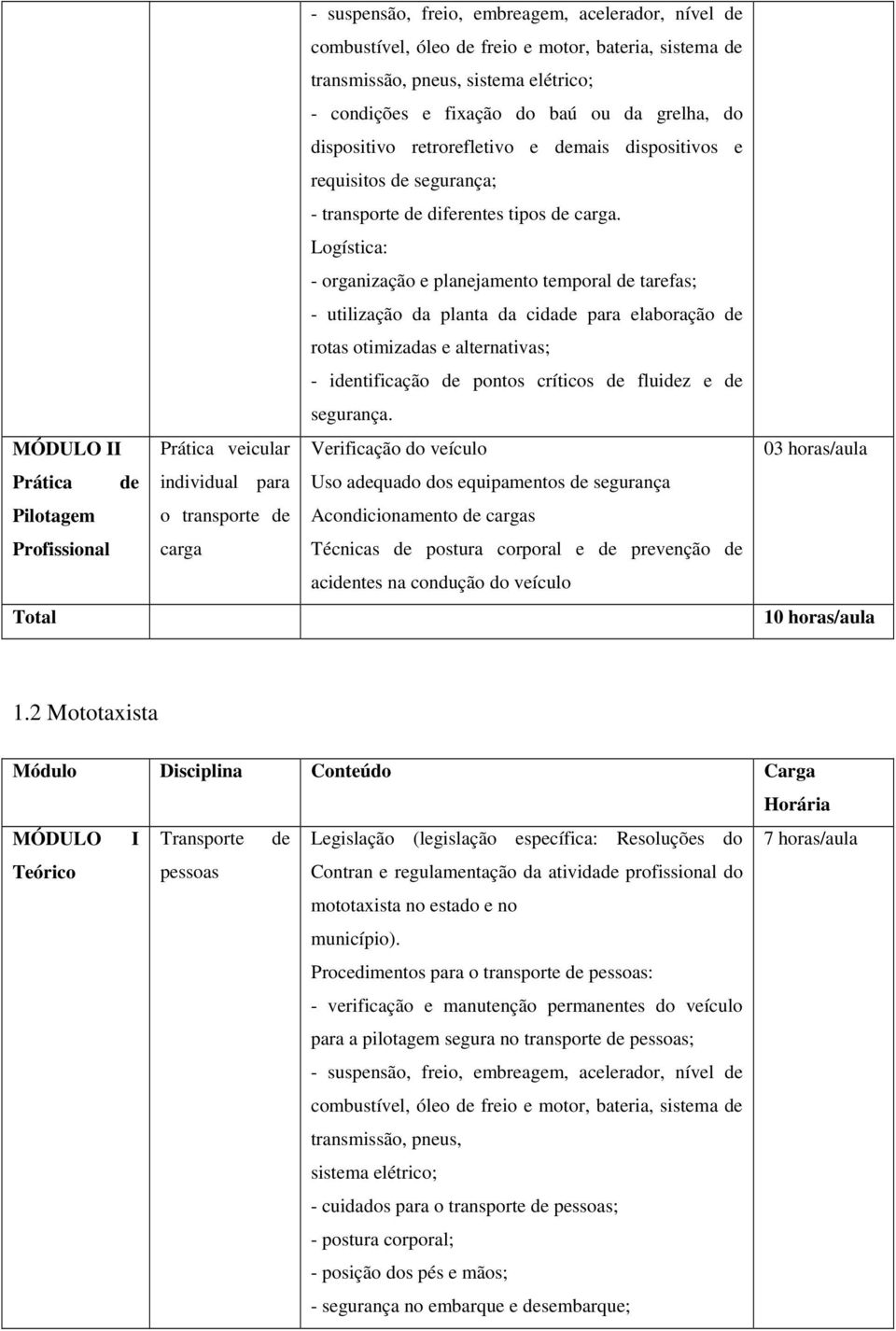 Logística: - organização e planejamento temporal de tarefas; - utilização da planta da cidade para elaboração de rotas otimizadas e alternativas; - identificação de pontos críticos de fluidez e de