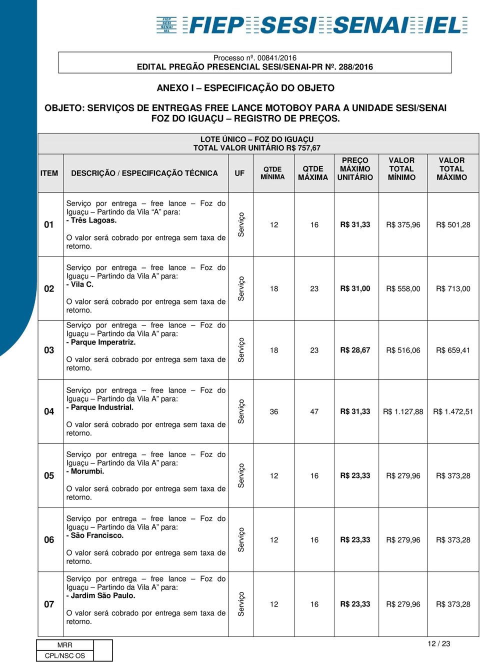 12 16 R$ 31,33 R$ 375,96 R$ 501,28 02 Iguaçu Partindo da Vila A para: - Vila C. 18 23 R$ 31,00 R$ 558,00 R$ 713,00 03 Iguaçu Partindo da Vila A para: - Parque Imperatriz.