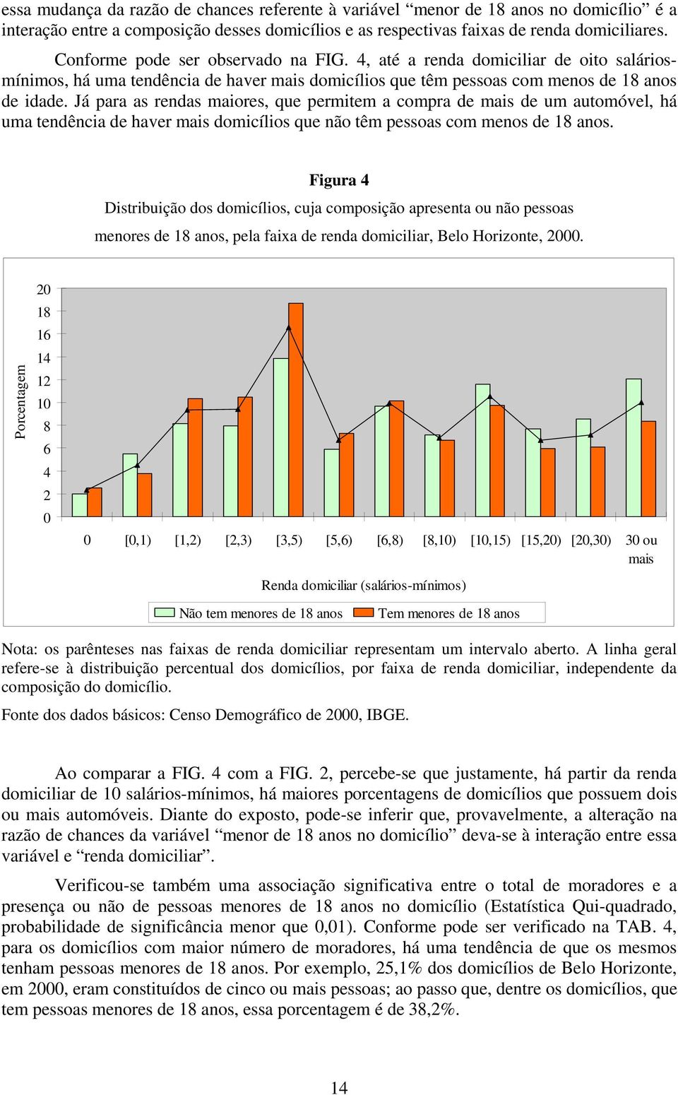 Já para as rendas maiores, que permitem a compra de mais de um automóvel, há uma tendência de haver mais domicílios que não têm pessoas com menos de 18 anos.