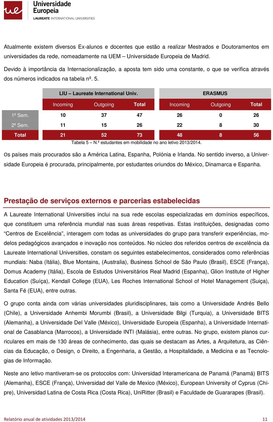 ERASMUS Incming Outging Ttal Incming Outging Ttal 1º Sem. 10 37 47 26 0 26 2º Sem. 11 15 26 22 8 30 Ttal 21 52 73 48 8 56 Tabela 5 N.º estudantes em mbilidade n an letiv 2013/2014.