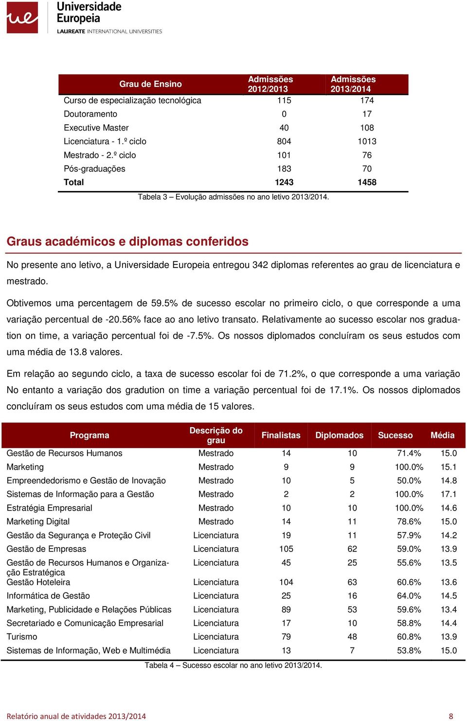 Graus académics e diplmas cnferids N presente an letiv, a Universidade Eurpeia entregu 342 diplmas referentes a grau de licenciatura e mestrad. Obtivems uma percentagem de 59.